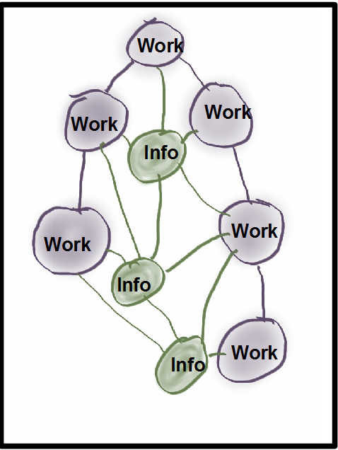 Two Systems of Work